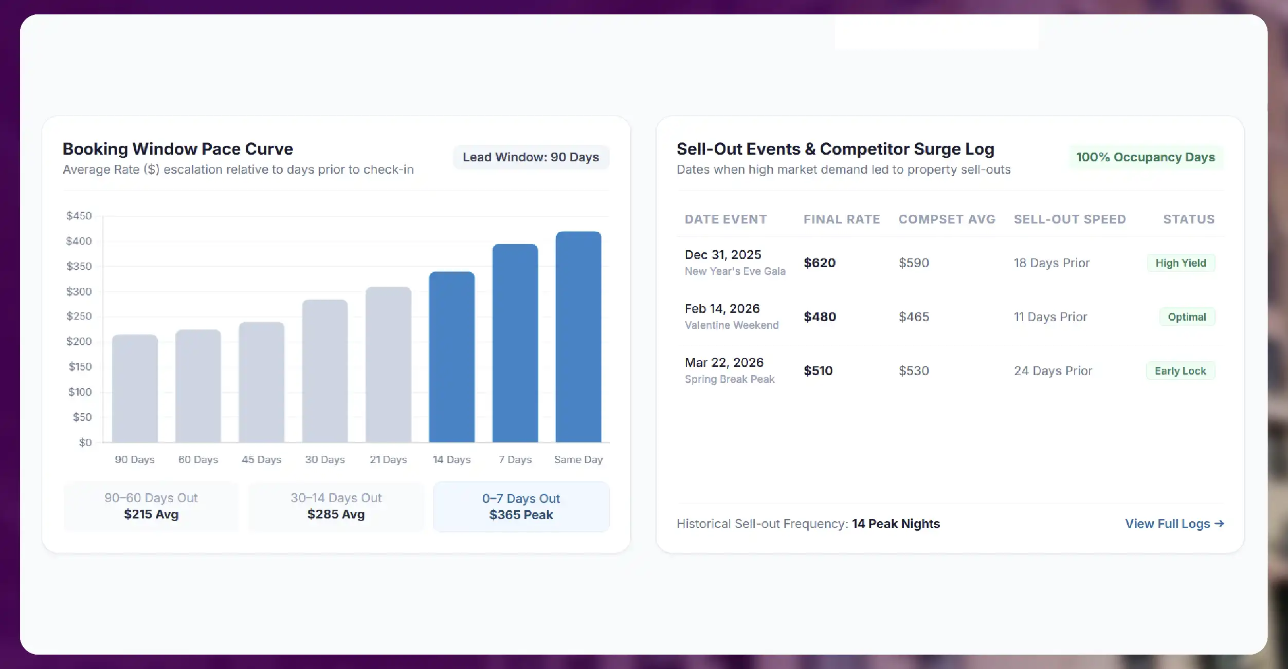 Why Historical Hotel Rate Data Matters in 2026